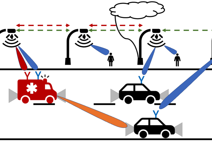 SWIFT: LARGE: DYNAmmWIC: Dynamic mmWave Spectrum Sharing Techniques for Public Safety Communications