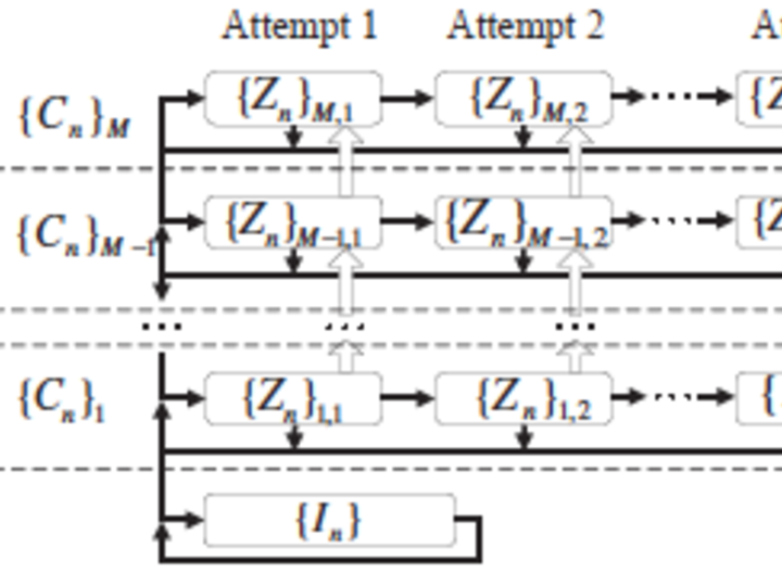 stochastic analysis of wireless networks