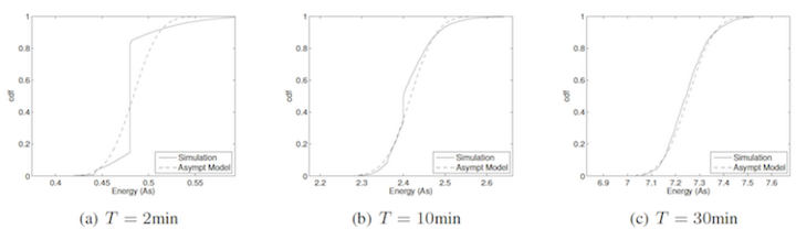 normal asympt